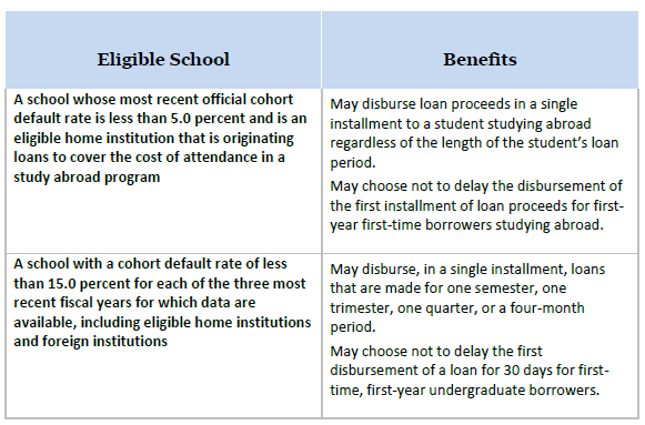 Default Rehabilitation A First Step To A Second Chance